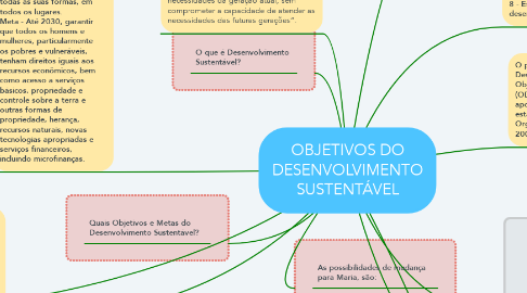 Mind Map: OBJETIVOS DO DESENVOLVIMENTO SUSTENTÁVEL