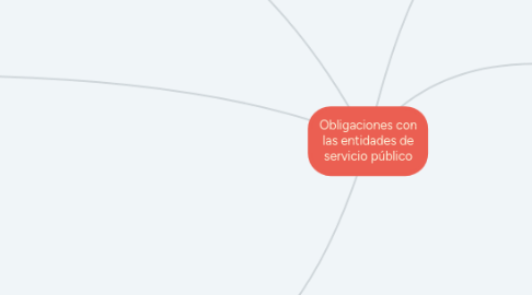 Mind Map: Obligaciones con las entidades de servicio público