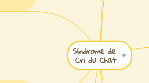Mind Map: Síndrome de  Cri du Chat