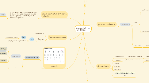 Mind Map: Síndrome de Cri du Chat