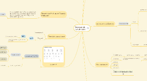 Mind Map: Síndrome de  Cri du Chat