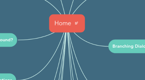 Mind Map: Home