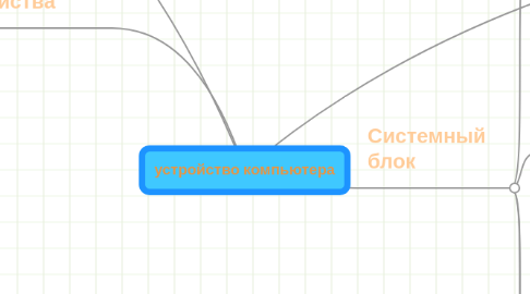 Mind Map: устройство компьютера