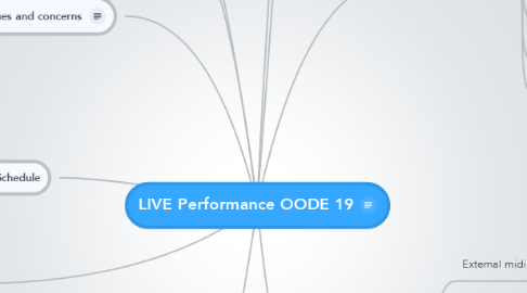 Mind Map: LIVE Performance OODE 19