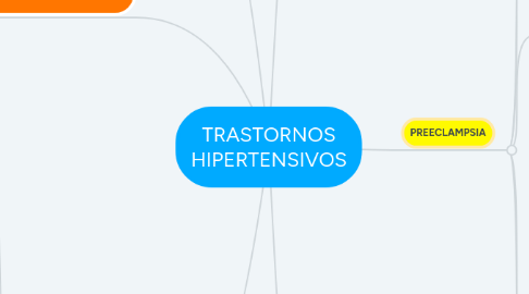 Mind Map: TRASTORNOS HIPERTENSIVOS