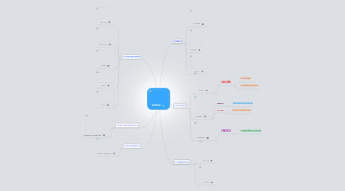 Mind Map: ACQUA