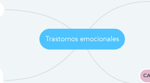 Mind Map: Trastornos emocionales