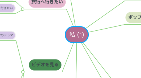 Mind Map: 私 (1)