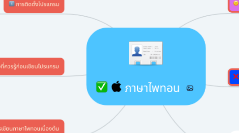 Mind Map: ภาษาไพทอน