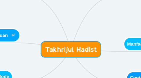 Mind Map: Takhrijul Hadist