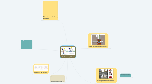 Mind Map: Bomba sumergible