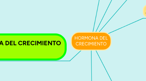 Mind Map: HORMONA DEL CRECIMIENTO