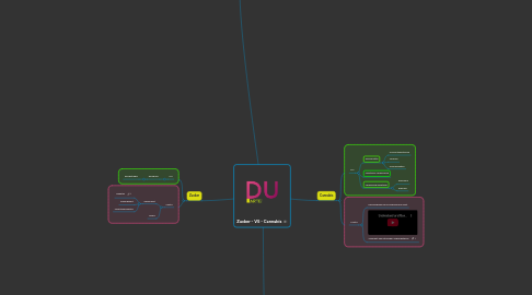 Mind Map: Zucker - VS - Cannabis