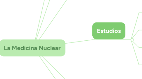 Mind Map: La Medicina Nuclear