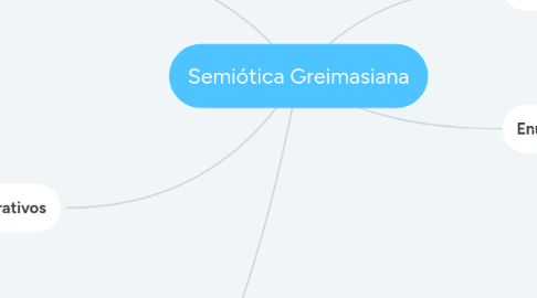 Mind Map: Semiótica Greimasiana