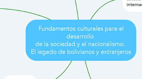 Mind Map: Fundamentos culturales para el desarrollo  de la sociedad y el nacionalismo.  El legado de bolivianos y extranjeros