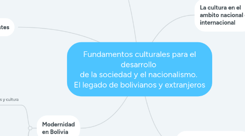 Mind Map: Fundamentos culturales para el desarrollo de la sociedad y el nacionalismo. El legado de bolivianos y extranjeros