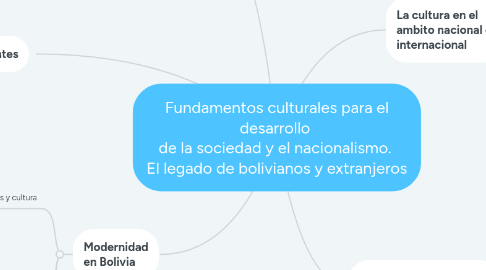 Mind Map: Fundamentos culturales para el desarrollo  de la sociedad y el nacionalismo.  El legado de bolivianos y extranjeros