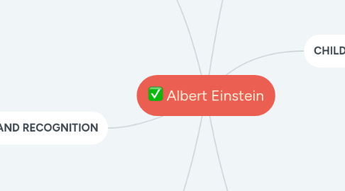 Mind Map: Albert Einstein