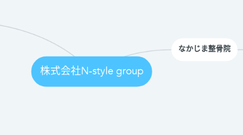 Mind Map: 株式会社N-style group