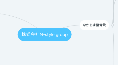 Mind Map: 株式会社N-style group