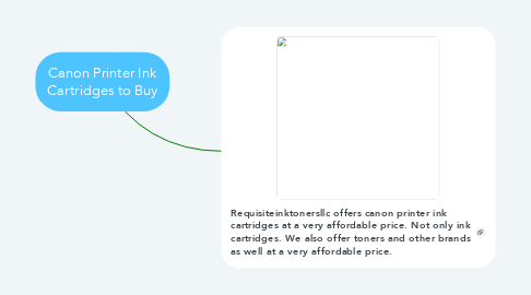 Mind Map: Canon Printer Ink Cartridges to Buy