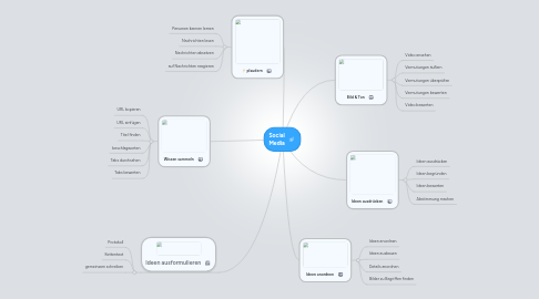 Mind Map: Social Media