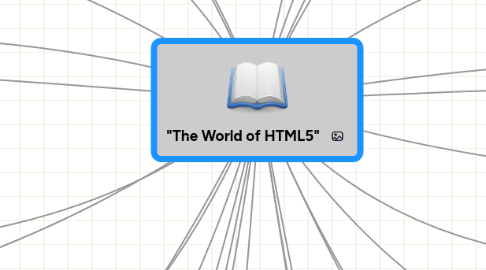 Mind Map: "The World of HTML5"