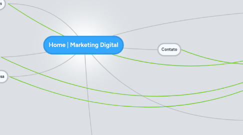 Mind Map: Home | Marketing Digital