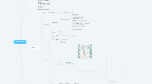 Mind Map: 12月19日SP定例研修