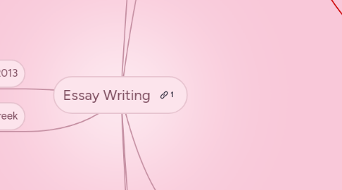 Mind Map: Essay Writing