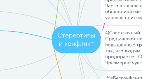 Mind Map: Стереотипы и конфликт