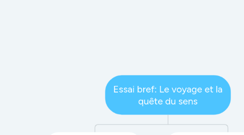 Mind Map: Essai bref: Le voyage et la quête du sens
