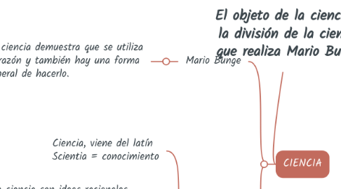 Mind Map: El objeto de la ciencia y la división de la ciencia que realiza Mario Bunge