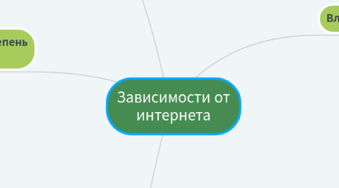 Mind Map: Зависимости от интернета