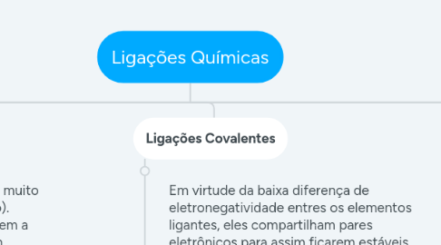 Mind Map: Ligações Químicas