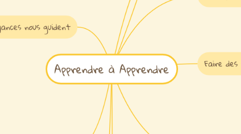 Mind Map: Apprendre à Apprendre