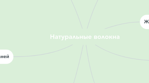 Mind Map: Натуральные волокна