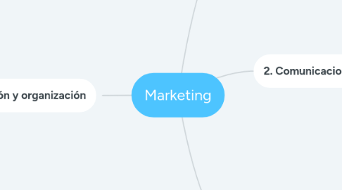 Mind Map: Marketing