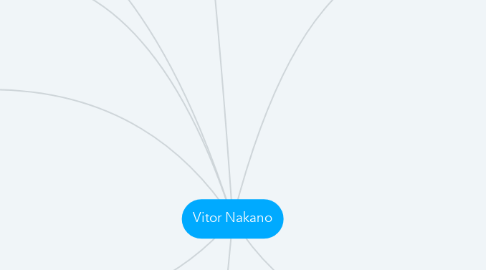 Mind Map: Vitor Nakano