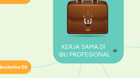 Mind Map: KERJA SAMA DI IBU PROFESIONAL