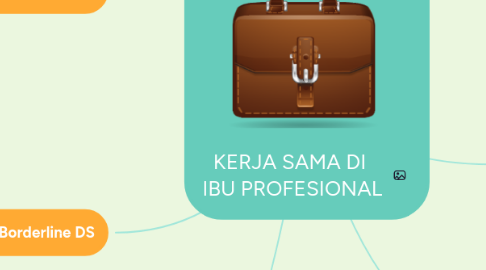 Mind Map: KERJA SAMA DI  IBU PROFESIONAL