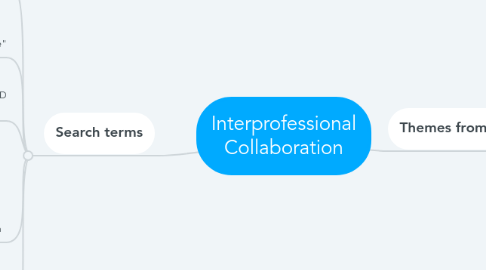 Mind Map: Interprofessional Collaboration