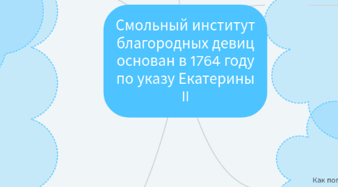 Mind Map: Смольный институт благородных девиц основан в 1764 году по указу Екатерины II