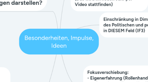Mind Map: Besonderheiten, Impulse, Ideen