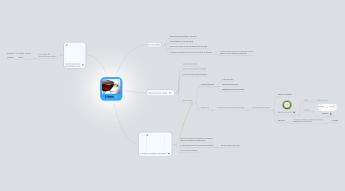 Mind Map: O Vinho