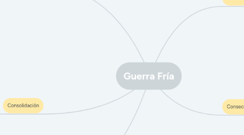 Mind Map: Guerra Fría