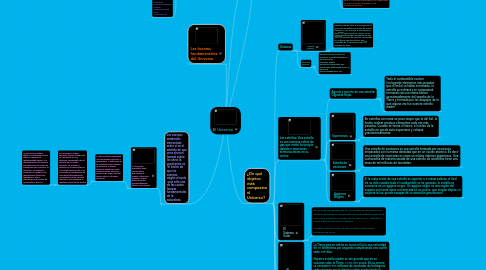 Mind Map: El Universo