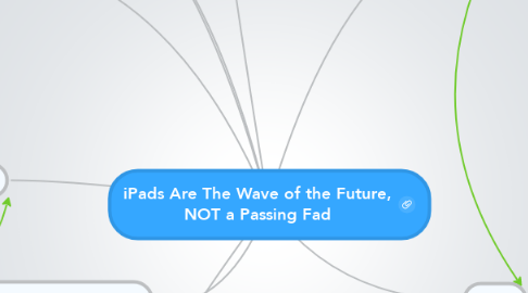 Mind Map: iPads Are The Wave of the Future, NOT a Passing Fad