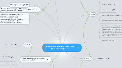 Mind Map: iPads Are The Wave of the Future, NOT a Passing Fad